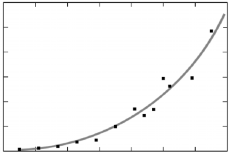 PSA: Exponential Growth II