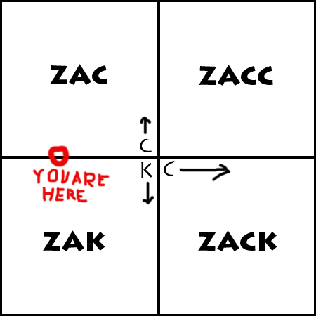 Proposition for a new Zak naming structure