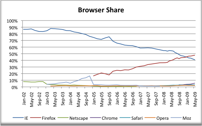 browser_graph